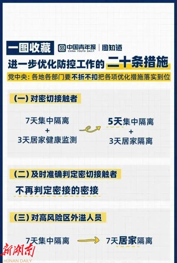 一图收藏:简明版优化防控工作二十条措施_邵阳头条网